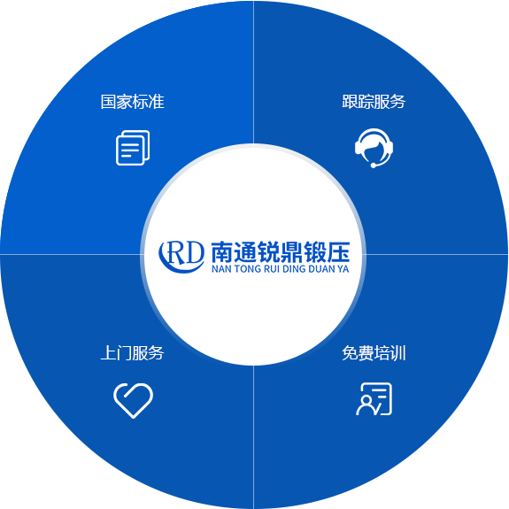 服务承诺